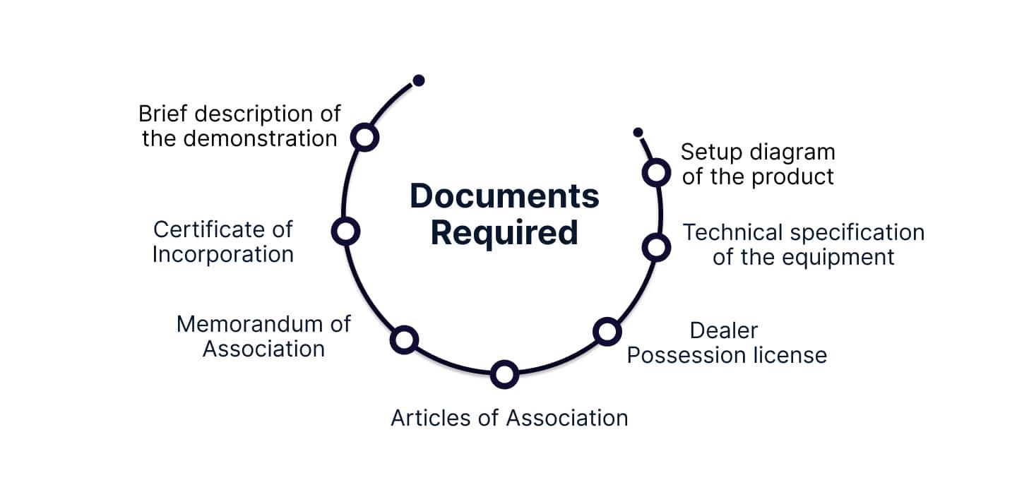 Documents required for Demonstration License in India